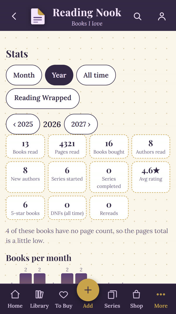 Dog-Ear reading stats screen
