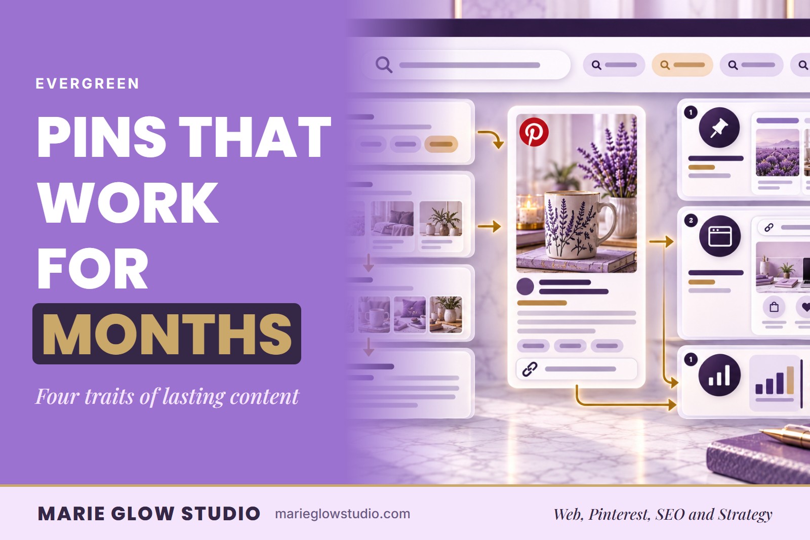 "Pins That Work for Months" graphic with an illustrated workflow of icons leading to a pin, a board and a stats card